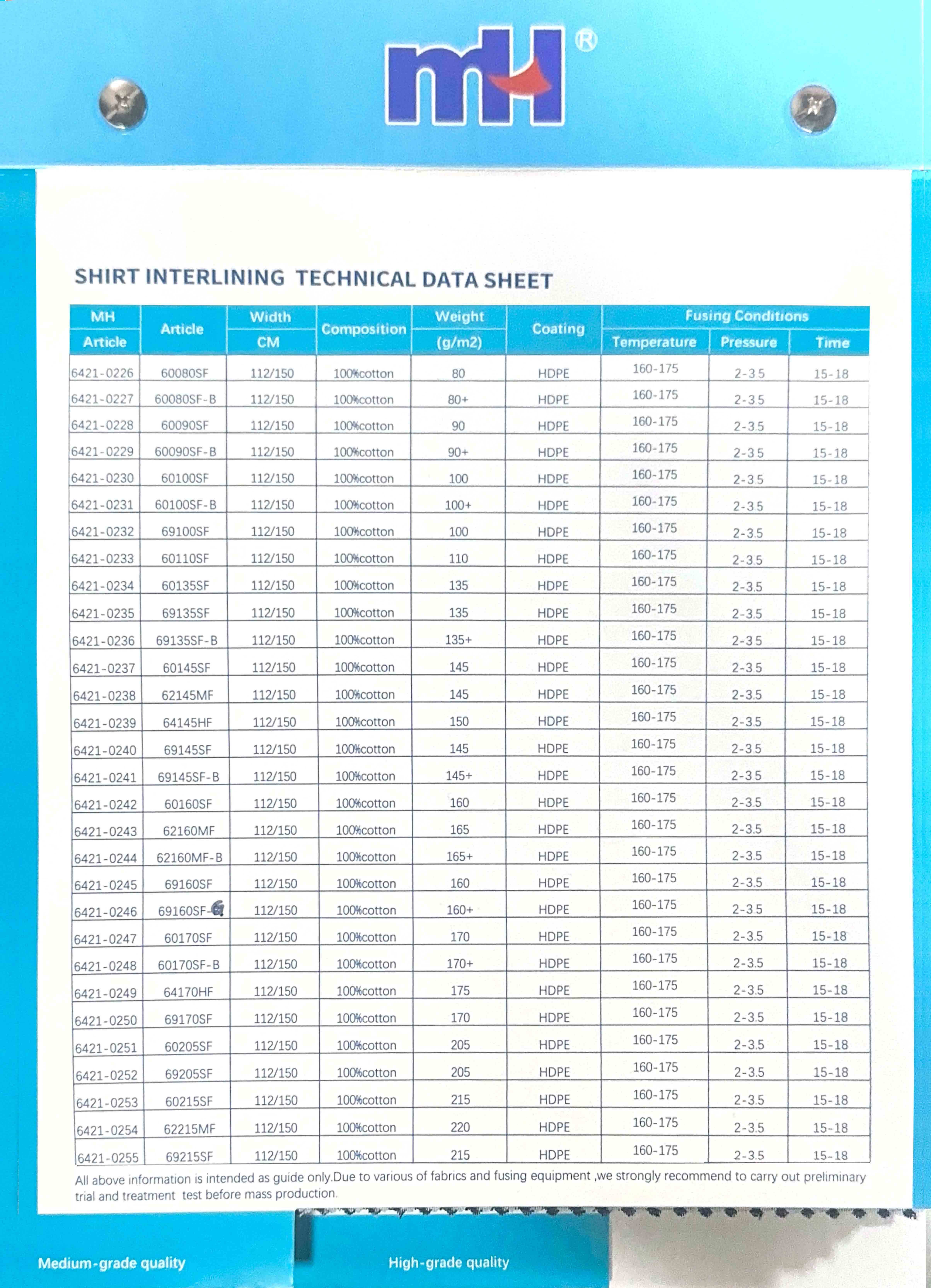 polyester sewing threads certificate