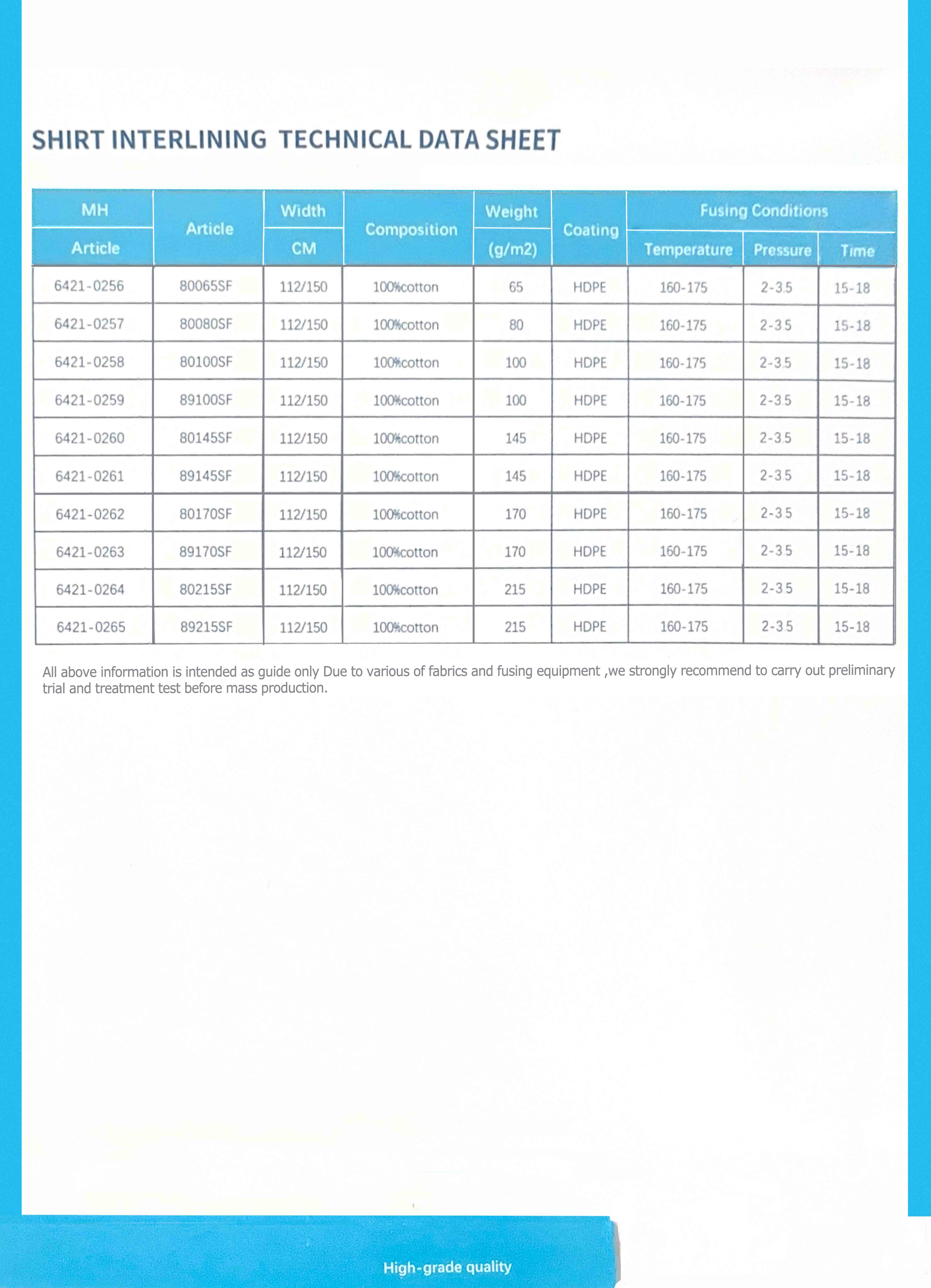 polyester sewing threads certificate