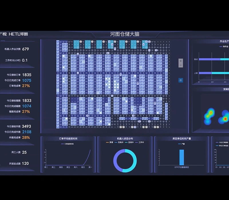 Hetu System (WMS+WCS)