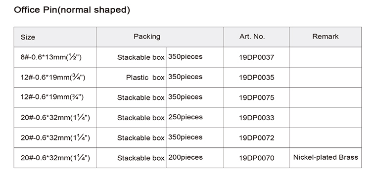 office pin specifications