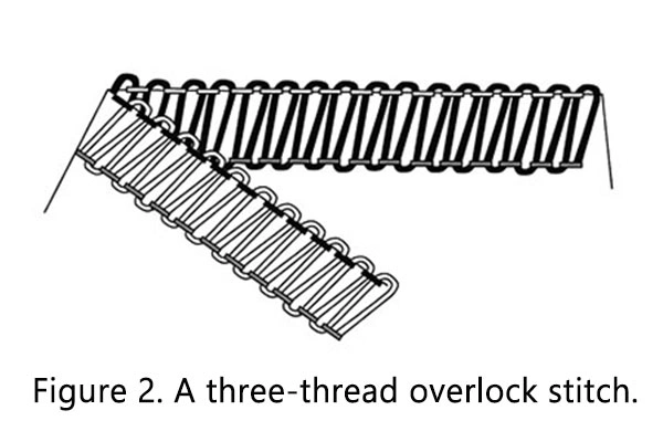 ISO-45001-Nylon Zipper Long Chain