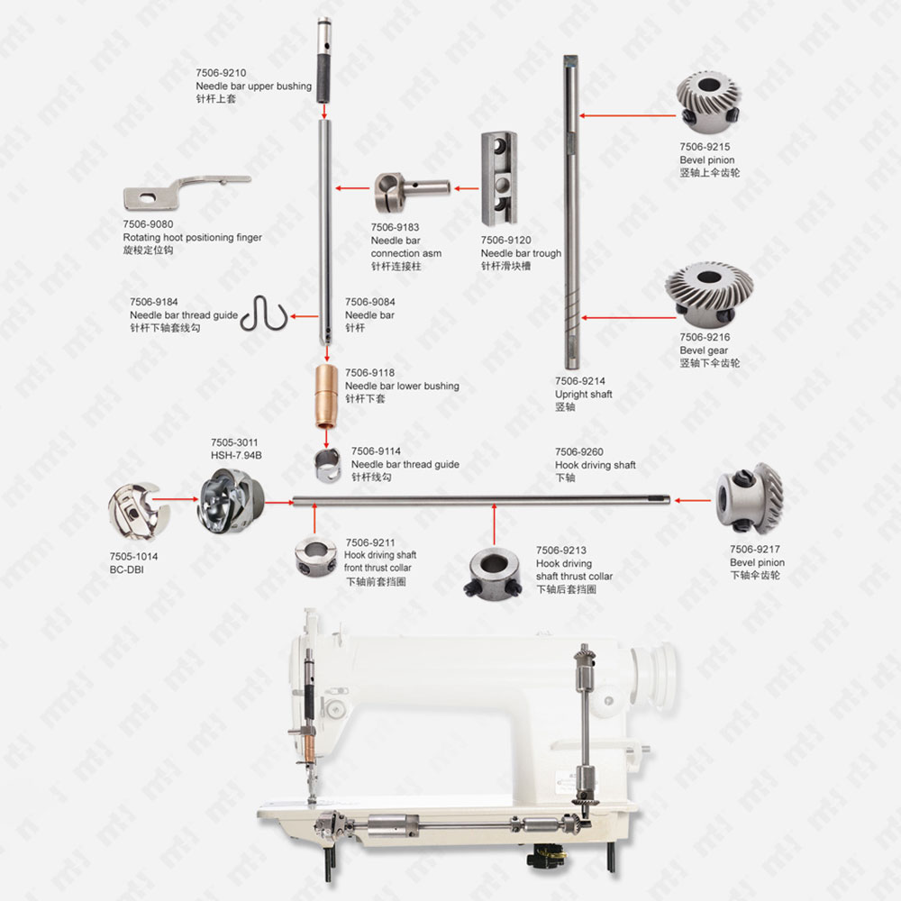 GC8500 Series：Fabric-picring Mook Driving Components