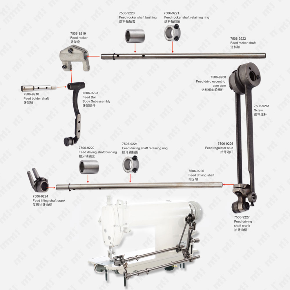 GC8500 Series：Feed Machanism Components