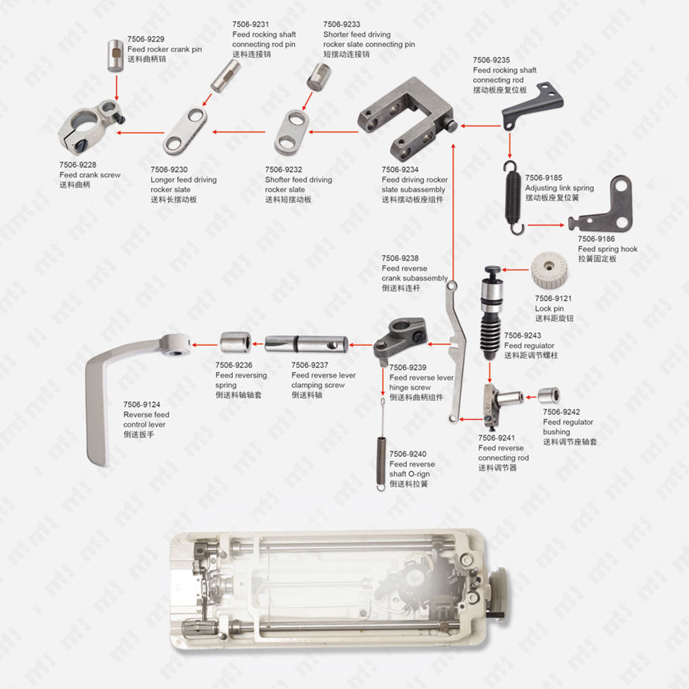 GC8500 Series：Feed Machanism Components