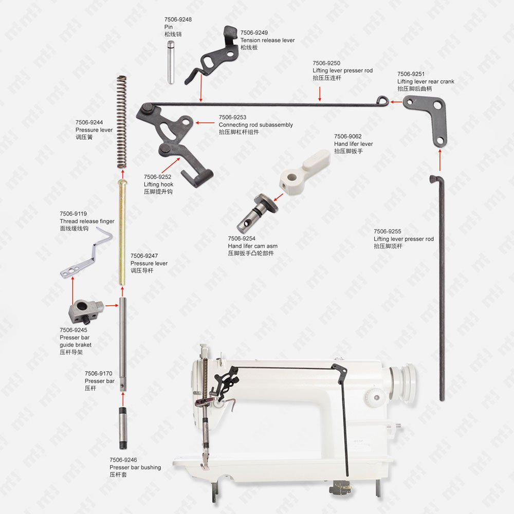 GC8500 Series：Presser Bar Components