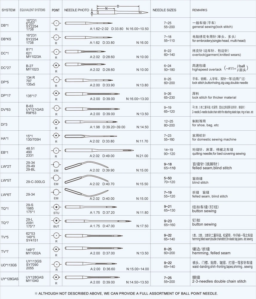 Curved Sewing Needles, DYX100 - Sewing Needles, Sewing Machine Needles,  Industrial Sewing Machine Needles, Sewing Needle, Taiwan, Product,  Manufacturer, Supplier, Exporter, www.sewingneedles.org