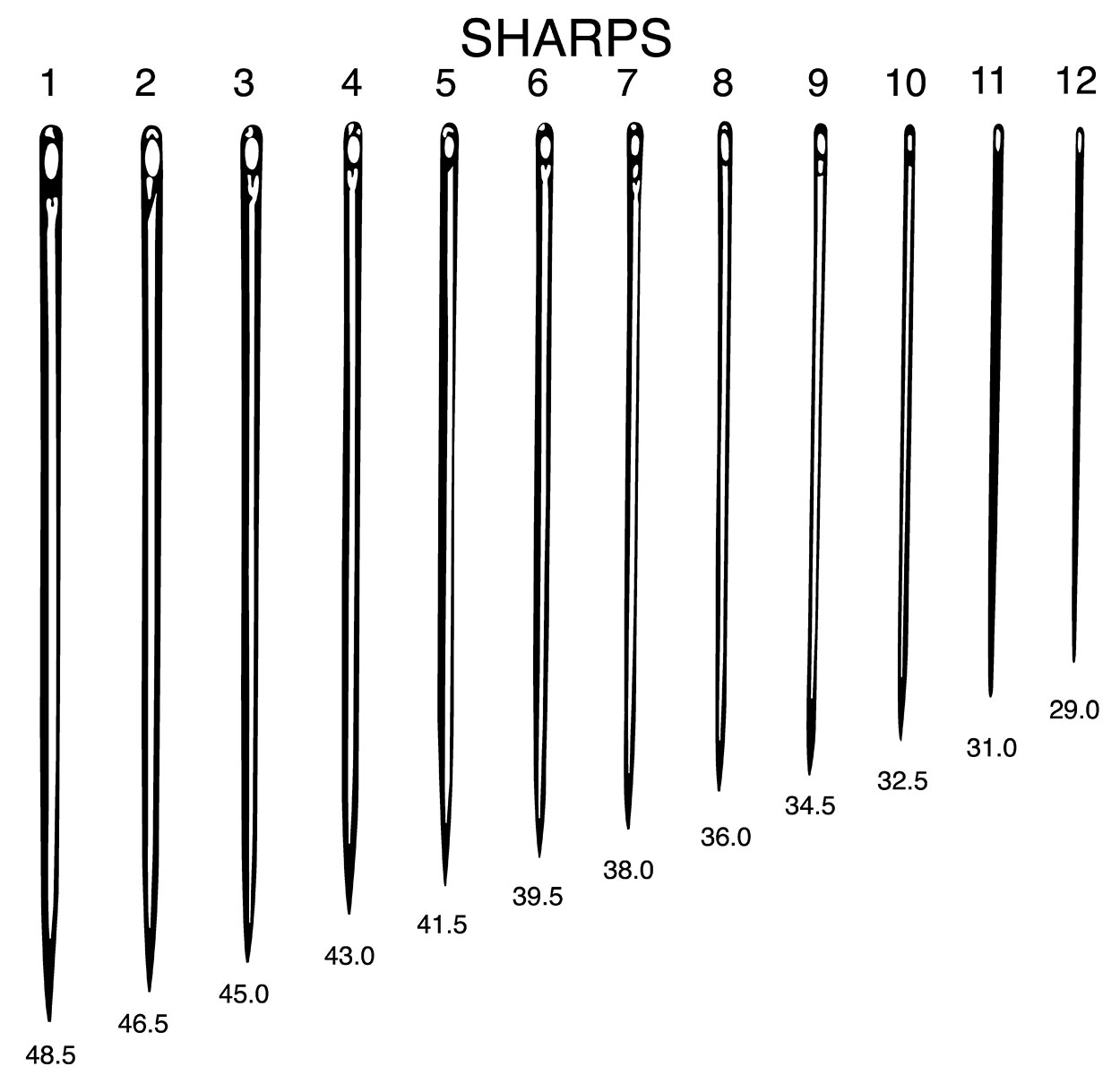 sharp needle size chart