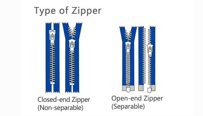 reverse zippers