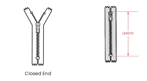 Zipper Style and Length Customization