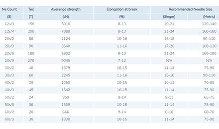 Thread Weight Chart: Decoding Thread Weights for Sewing Success